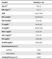 Int J Endocrinol Metab